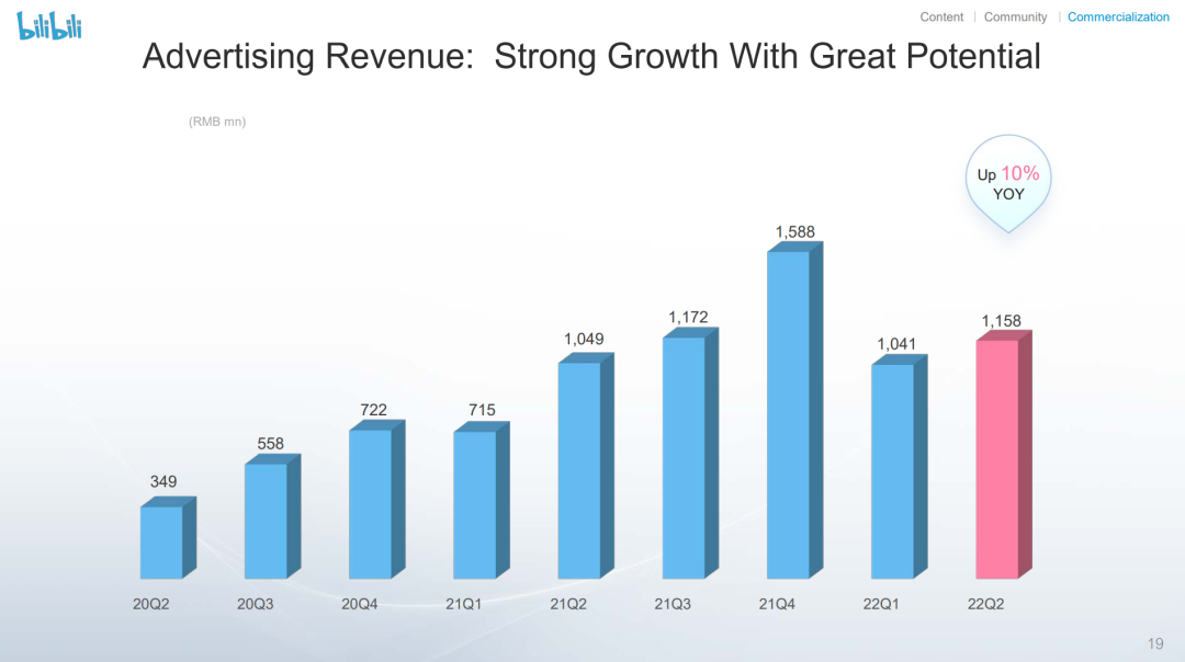 b站市值（b站市值多少亿2022）