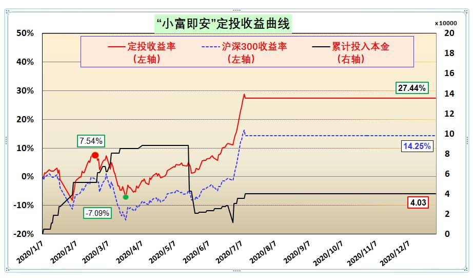 投资宽基指数好不好（如何挑选宽基指数基金）