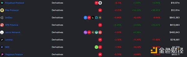 详解OP生态：如何能够吸引丰富的链上活动和资金
