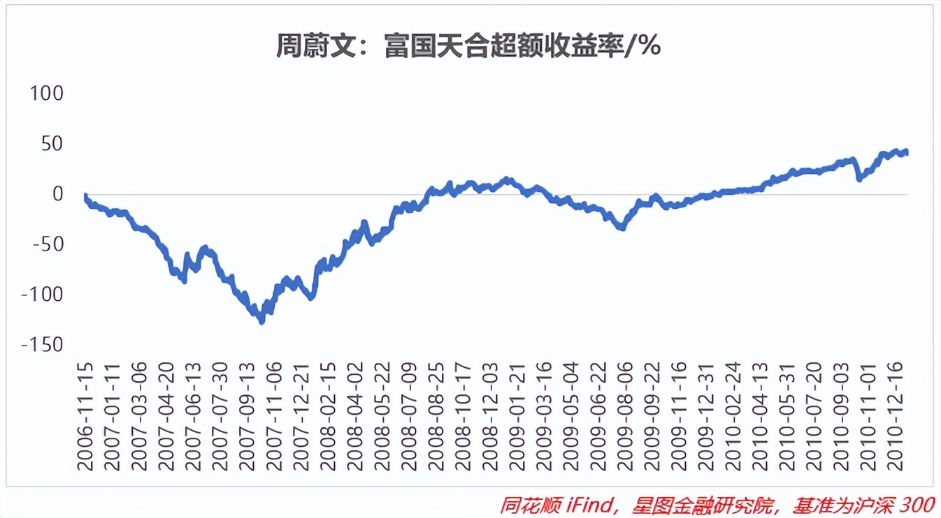 基金经理收益排行榜前十名（收益排名前十的基金经理）9