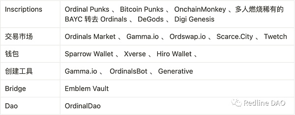 BTC NFT：Ordinals 变革及比特币可扩展性讨论