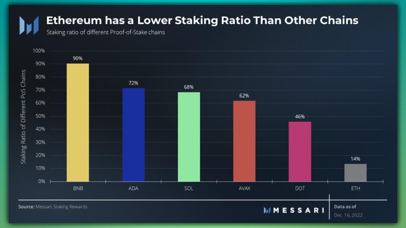 2023 年值得关注的10个DeFi协议