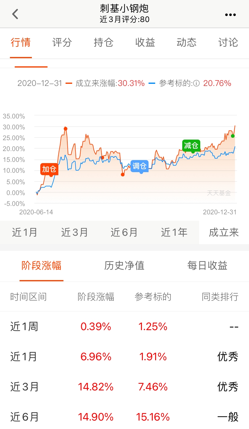 富国美丽中国混合c（富国美丽中国混合基金是什么基金）