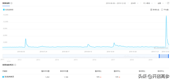 张亮加盟麻辣烫要多少钱（加盟张亮麻辣烫总共花多少钱）