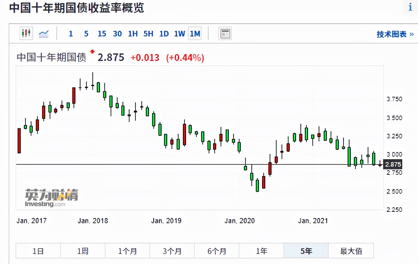 基金看盘软件哪个好（基金看什么盘）