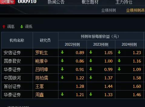 未分配利润计算公式（期末未分配利润计算公式）