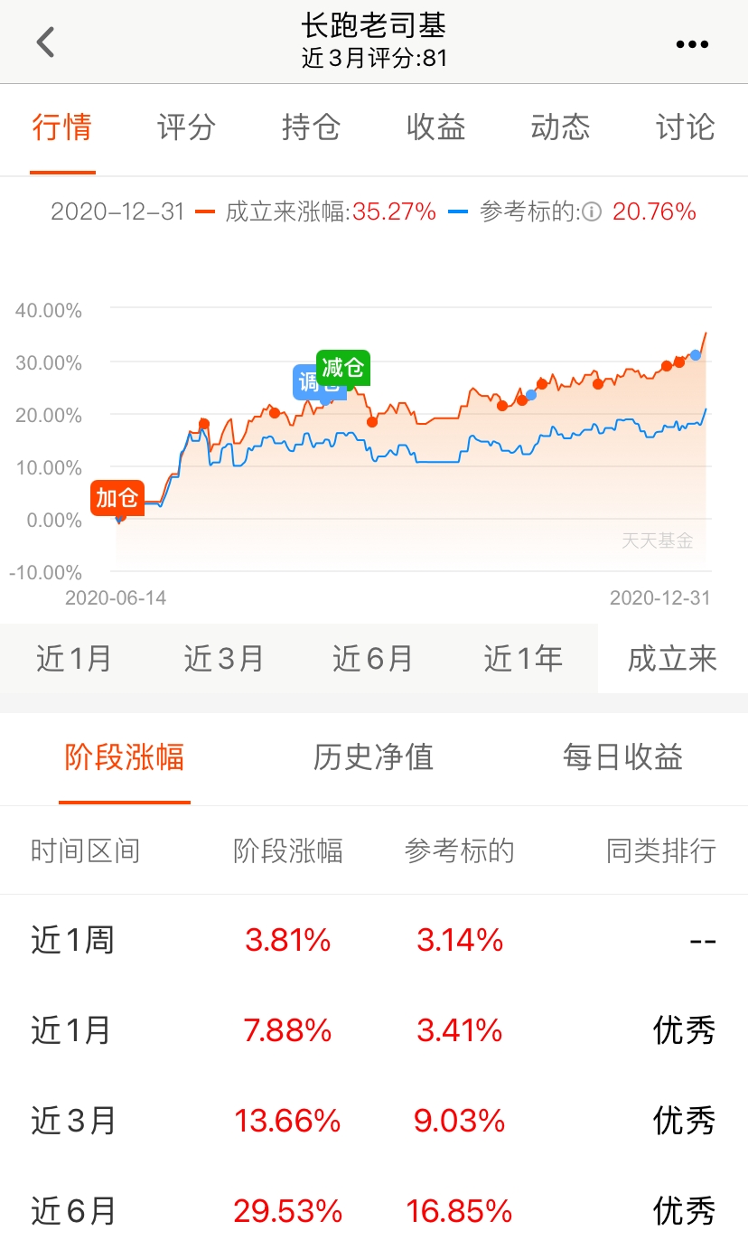 富国美丽中国混合c（富国美丽中国混合基金是什么基金）