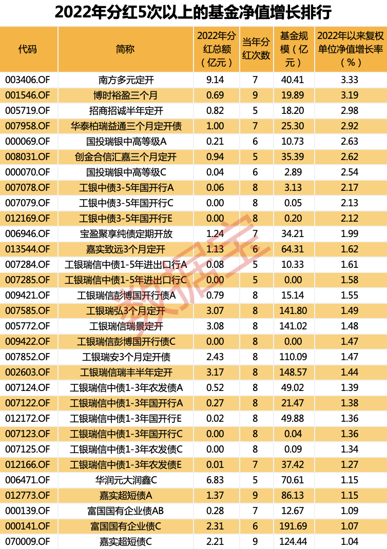 收益排名前十的股票基金（收益排前10的基金）