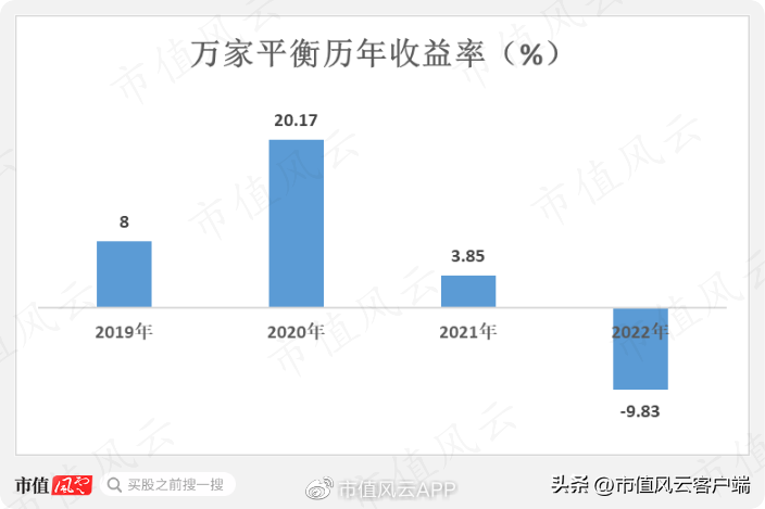 如何才能当基金经理（如何才能当基金经理赚钱）36