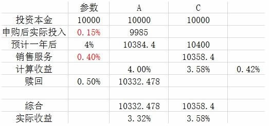 指数类基金怎么买(指数型基金怎么购买)