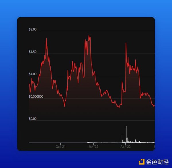 快速了解做市商 发现暴涨暴跌背后的奥秘