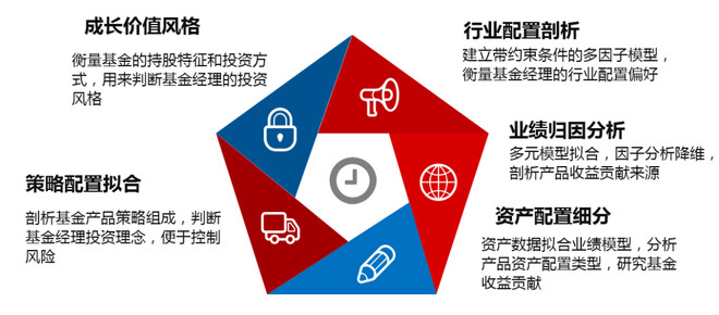 私募排排网数据中心（私募排排网北京地址）