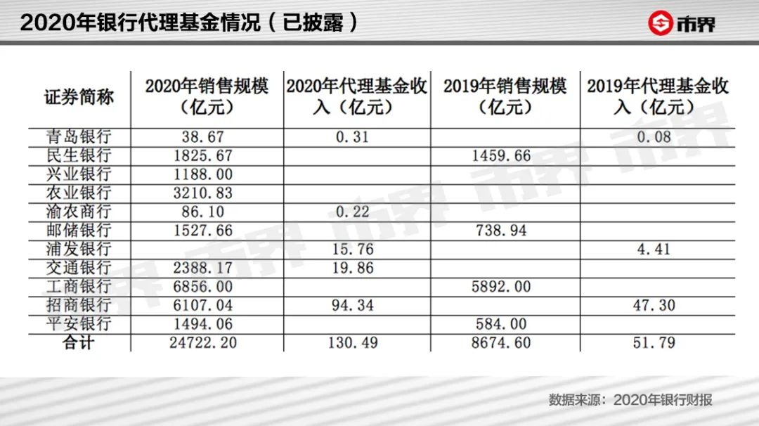 买基金一年赚了几十万（通过买基金赚了一千万）3