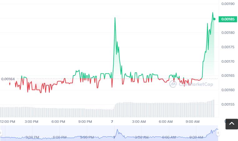 YOYOW币怎么买?如何购买YOYOW币(YOYOW/USDT)