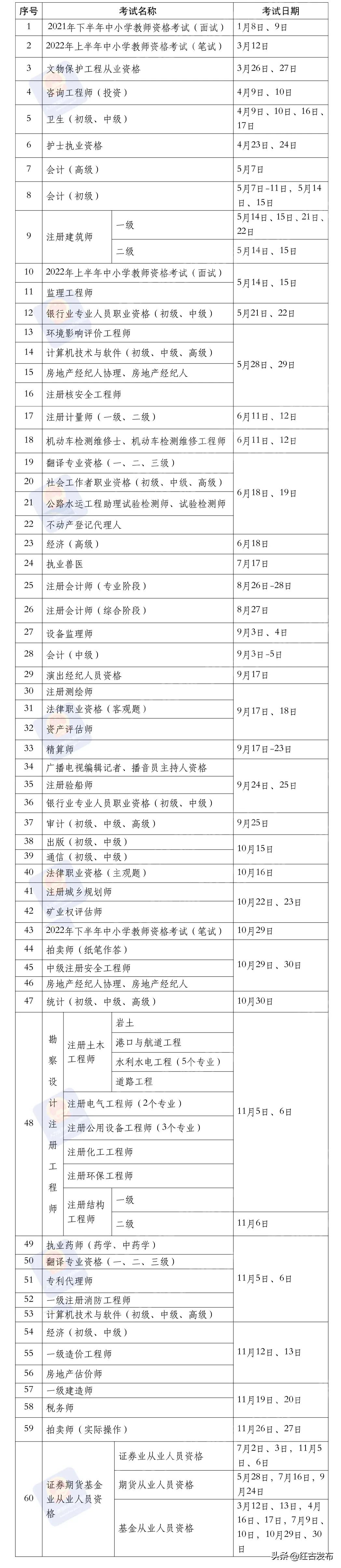 南京基金从业资格考试时间表（南京基金从业资格考试时间表最新）