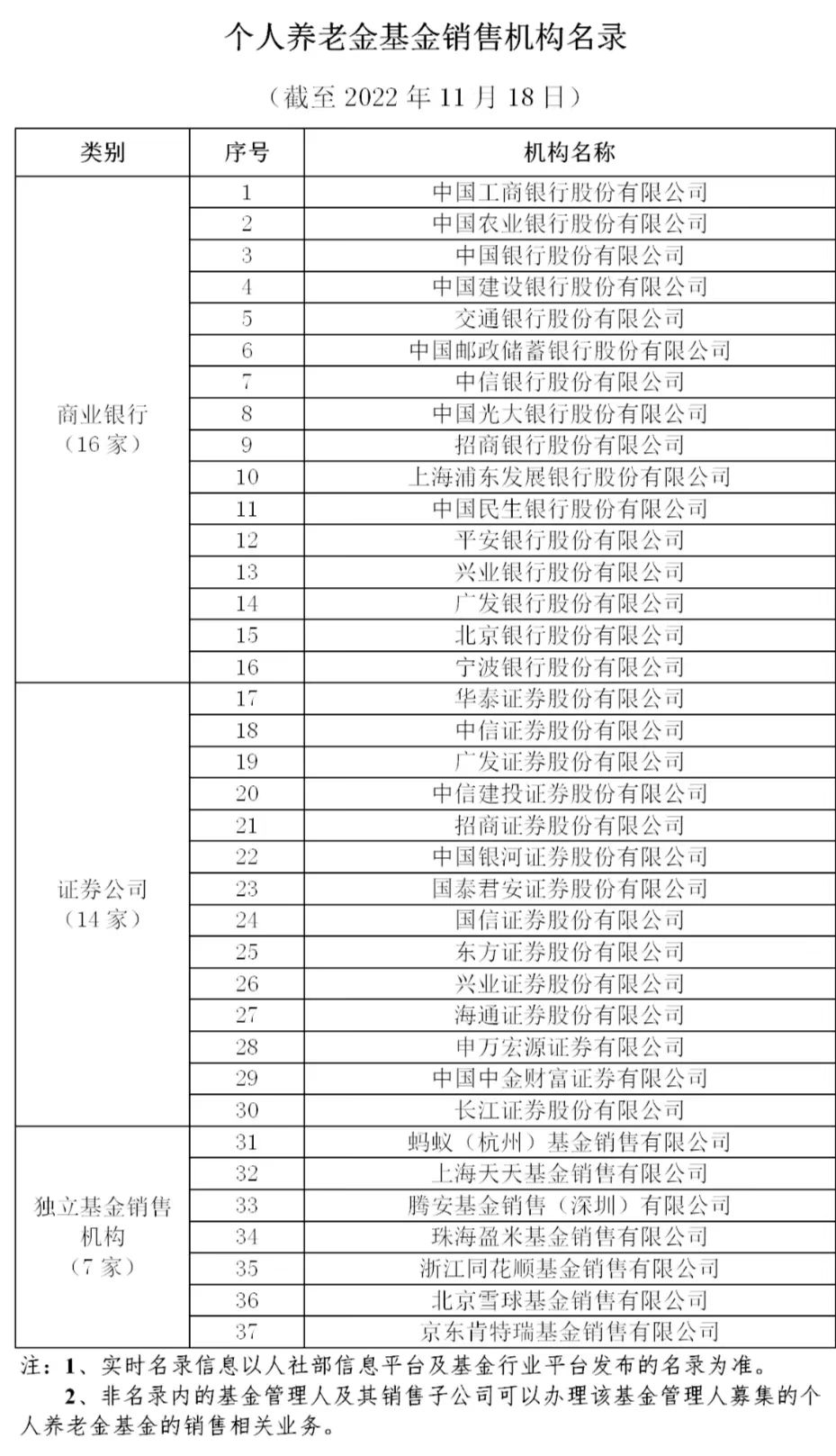 购买基金最好的平台（购买基金最好的平台是哪个）