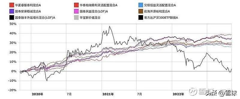 基金种类大全及图解（基金种类介绍）1