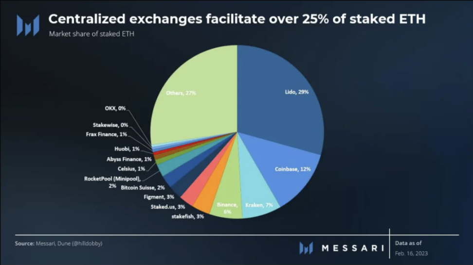 频频重拳出击，SEC 监管行动将持续影响数字资产波动