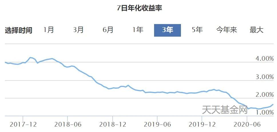 兴银添利宝c会不会亏（买兴银添利宝有风险吗）