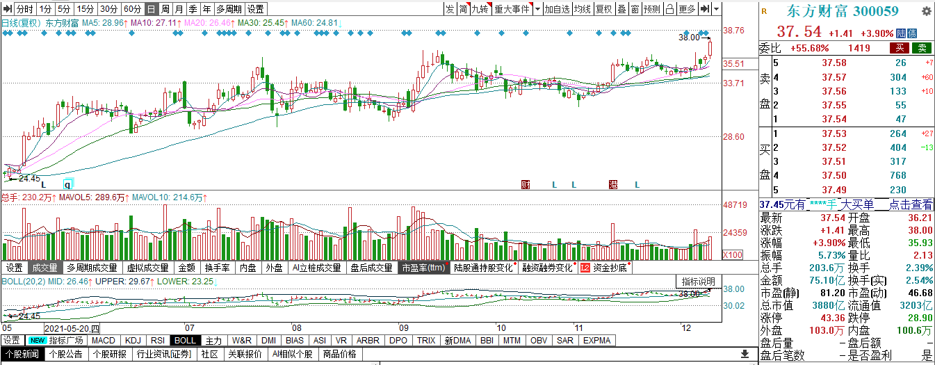 券商龙头股排名（券商有哪些龙头股）
