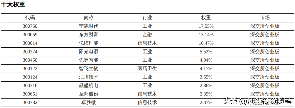 指数型基金排名前十名（指数型基金排名前十名有哪些）