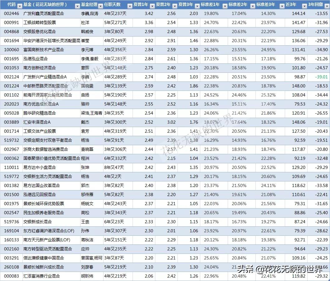选什么基金曲线的基金呢（基金的曲线走势怎么看）