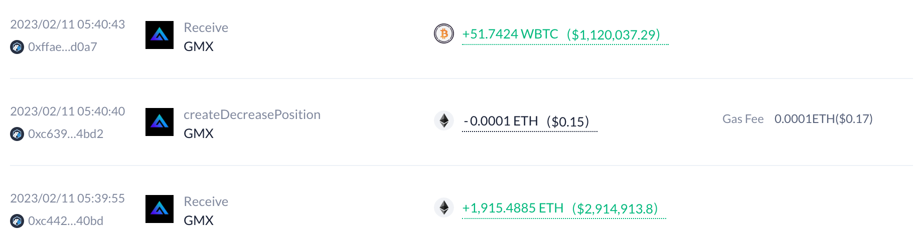 GMX巨鲸关闭比特币、以太坊多单！开270万美元空头仓位