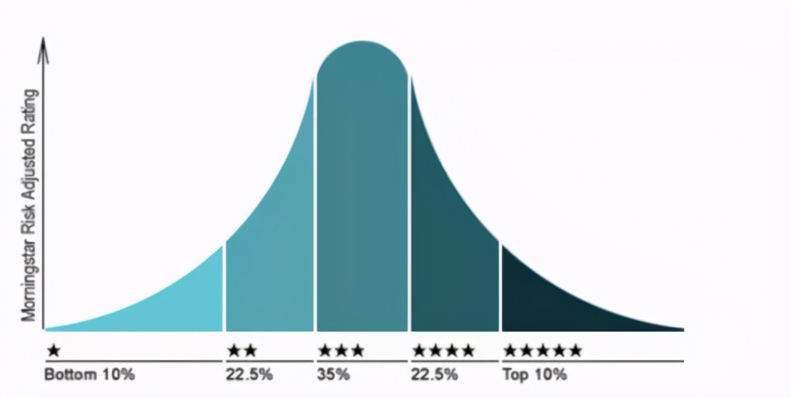 支付宝基金卖出规则（支付宝基金卖出规则7天包含周末吗）