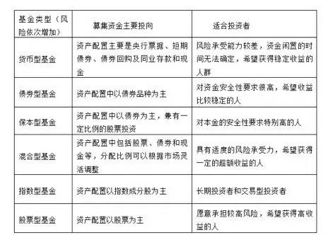 雪球怎么买基金(雪球基金收益)