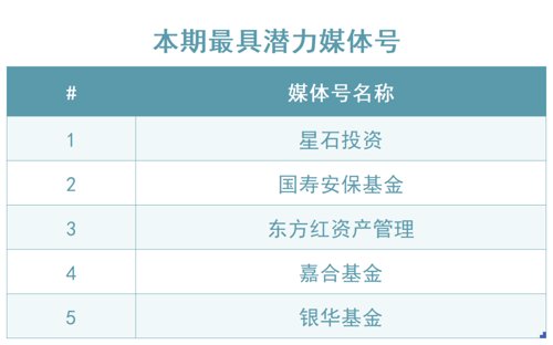 选什么基金定投(定投选择什么样的基金)