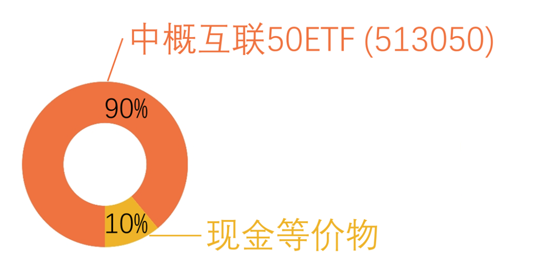 指数基金怎么选（沪深300指数基金怎么选）