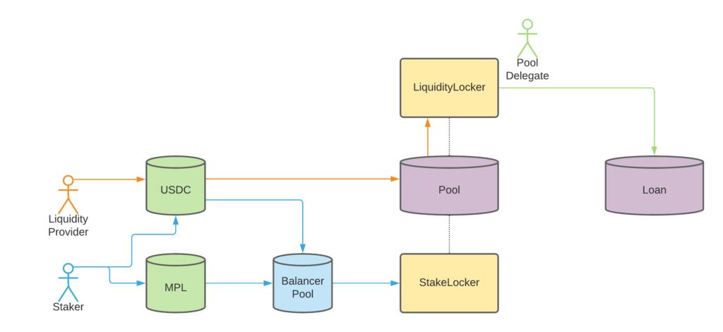 为什么选择RWA？什么是现实世界资产RWA？
