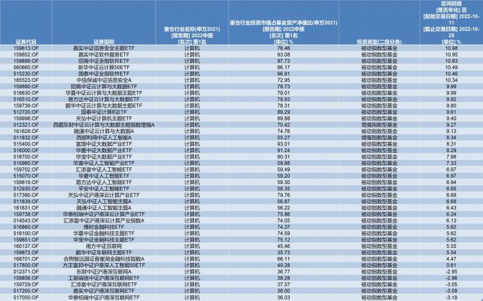 买股票基金哪个软件好（买股票基金用什么软件好）