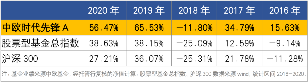 基金经理周应波管理的基金（基金经理周应波哪一年出生）
