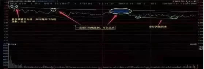 高抛低吸（高抛低吸什么意思）1