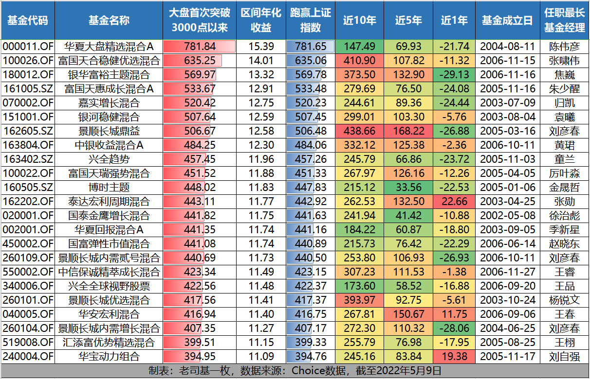 如何买基金才能赚钱(一)（怎么买基金才能赚）