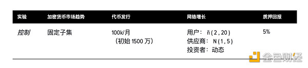 模拟代币经济：代币设计如何影响代币价格及其稳定性？