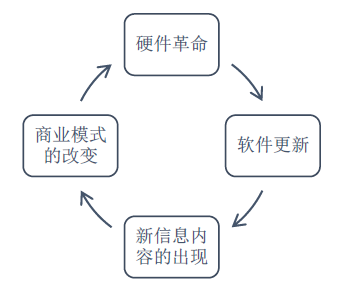 长期看好的基金板块（长期看好的基金板块有哪些）2