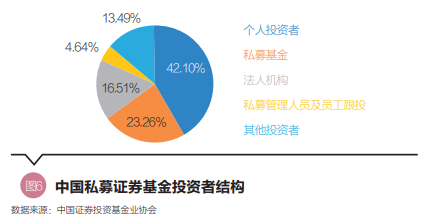私募基金的现状及发展趋势知乎（私募基金的现状及发展趋势知乎）