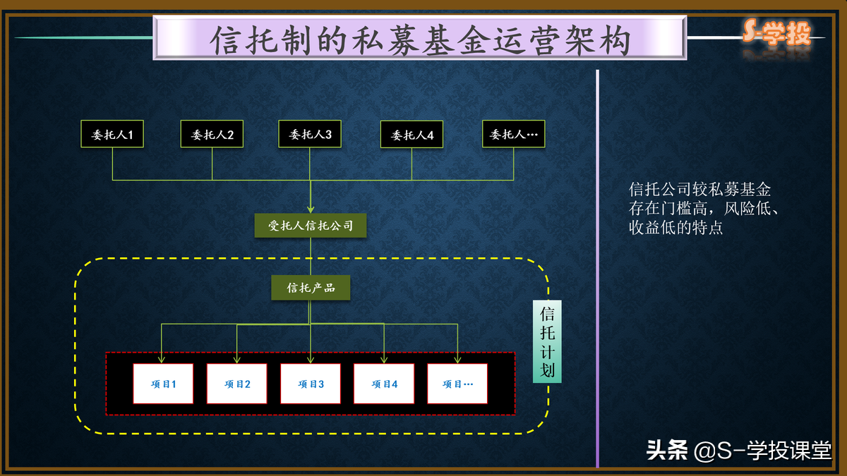 私募基金投资公司的模式（私募基金经营模式）