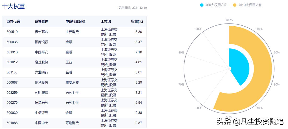 指数型基金排名前十名（指数型基金排名前十名有哪些）