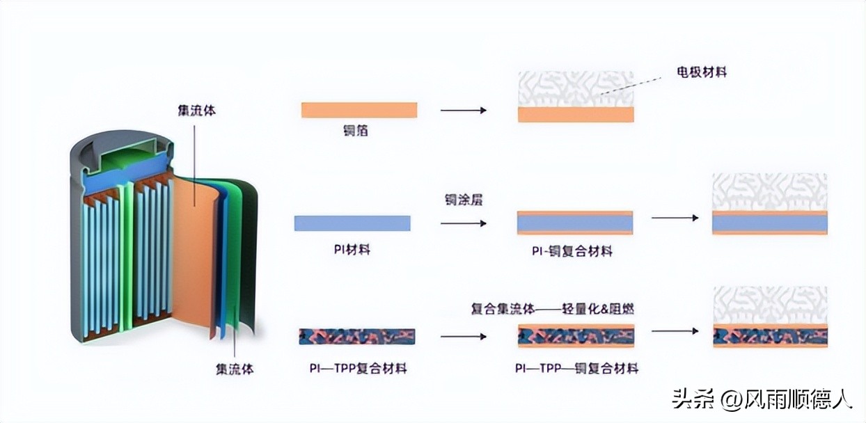 新能源股票有哪些