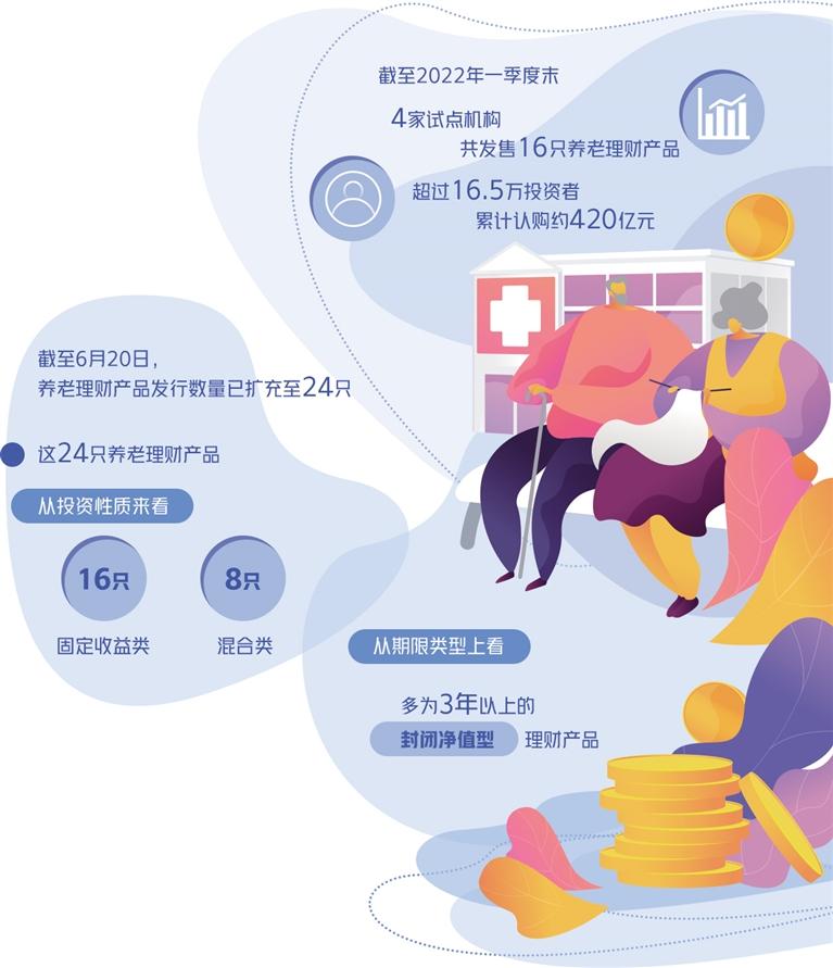 个人如何购买养老基金（养老保险基金怎么买）