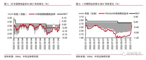 债券基金赎回时间（债券基金赎回时间多久）