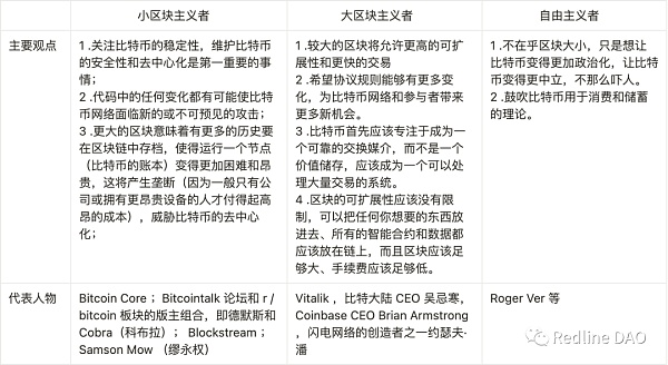 BTC NFT：Ordinals 变革及比特币可扩展性讨论