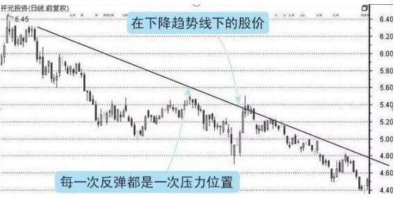 怎样抄股市(抄股有什么技巧)插图4 怎样抄股市(抄股有什么技巧)