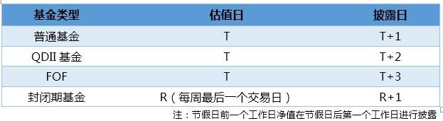 基金净值什么意思（基金净值指什么意思）