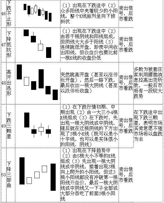 k线图入门知识讲解（K线图基本知识）12