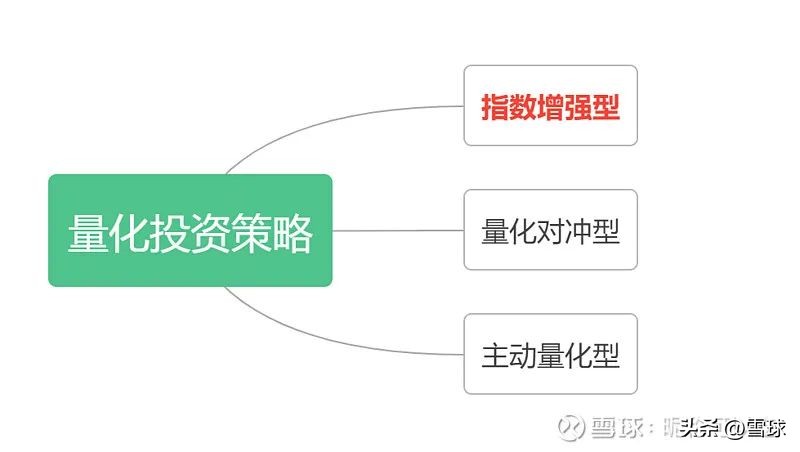 指数基金入门教程(指数基金实操讲解)插图2 指数基金入门教程(指数基金实操讲解)