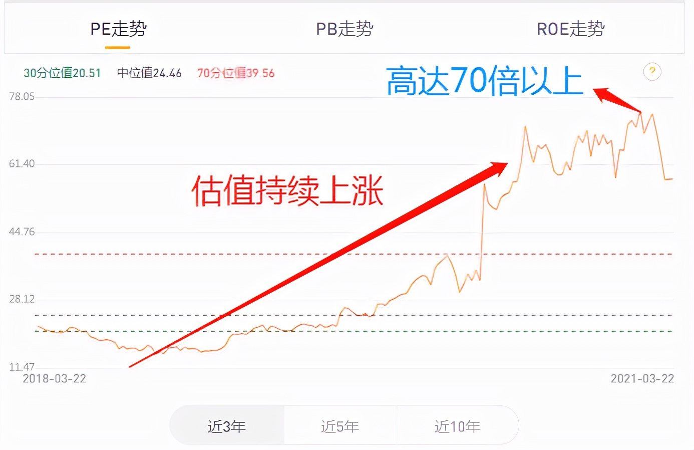 如何了解股票基金知识（如何了解股票和基金）16